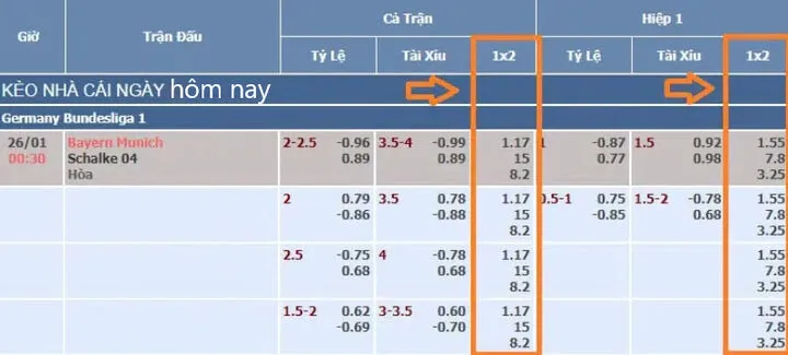 Cách đọc Tỷ lệ kèo hôm nay chính xác 