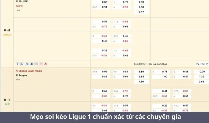 Mẹo soi kèo Ligue 1 chuẩn xác từ các chuyên gia